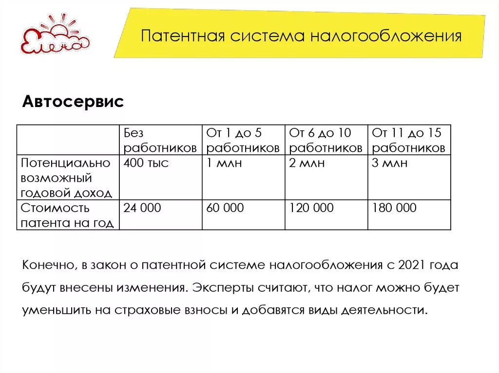 Ип и работники налоги и взносы. Патентная система налогообложения в 2022 году для ИП. Патентная система налогообложения в 2021 году для ИП. Патент система налогообложения. Налогообложение патент для ИП В 2022.