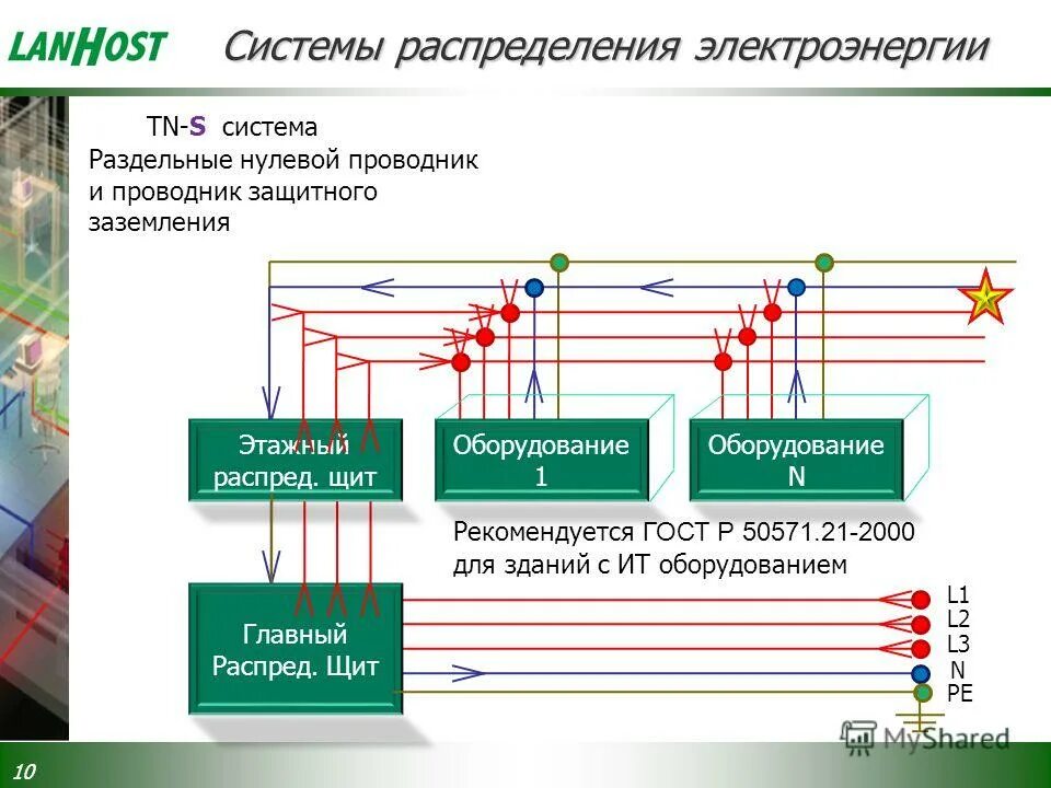 Ис проводник. Что такое нулевой защитный проводник Ре. Системы заземления. Презентация системы заземления. Системы заземления искусственного типа.