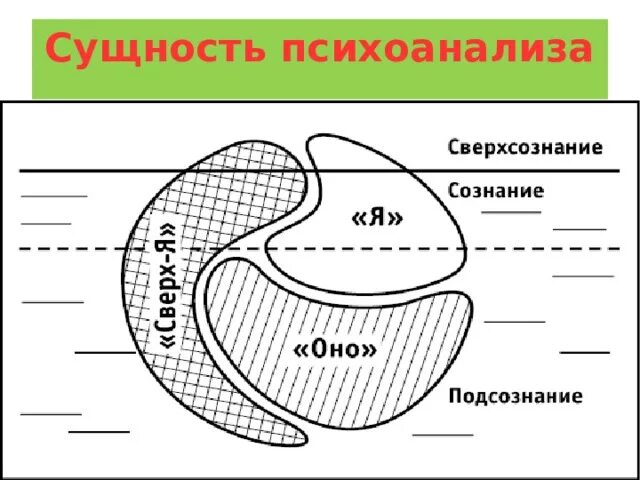 Структура я и оно. Структура психики по фрейду схема. структура психики фрейд схема.
