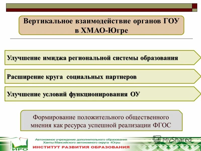 Улучшение условий функционирования. Улучшение условий функционирования