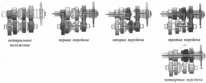 Сборка кпп иж 5