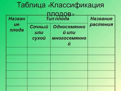 Таблица плодов