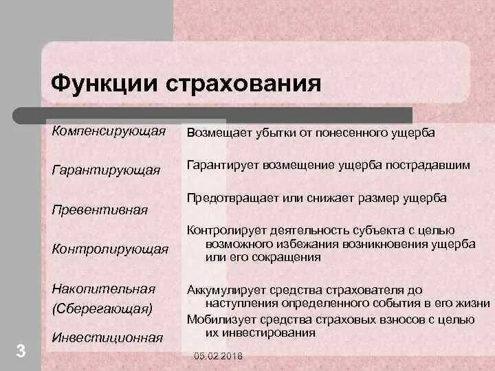 Укажите функции страхования. Основные функции социального страхования. Контрольная функция страхования. Функции присущие страхованию. Функции страховых компаний.