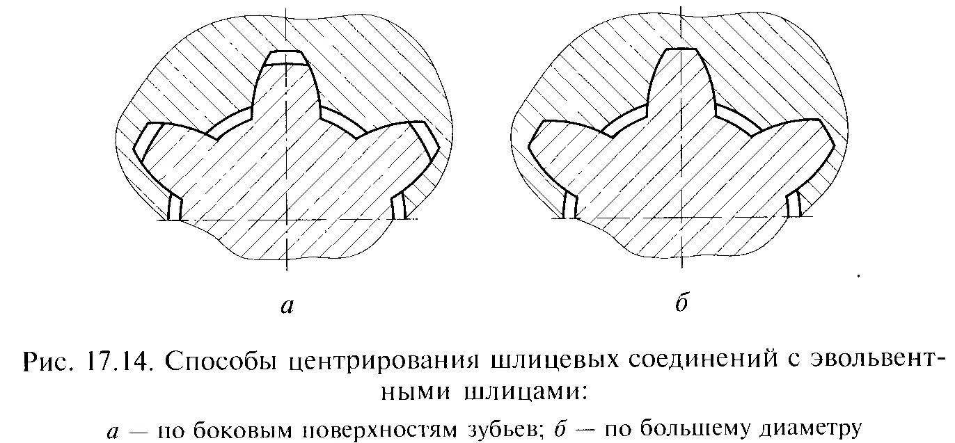 Эвольвентные шлицевые соединения. Способы центрирования эвольвентных шлицевых соединений. Эвольвентный профиль шлицевого соединения. Калибры шлицы эвольвентные.