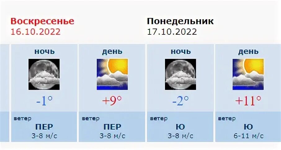 Осадков. Прогноз погоды в Воронеже. Переменная погода. Погода 1 ноября в Воронеже. Прогноз погоды россошь на 10 дней