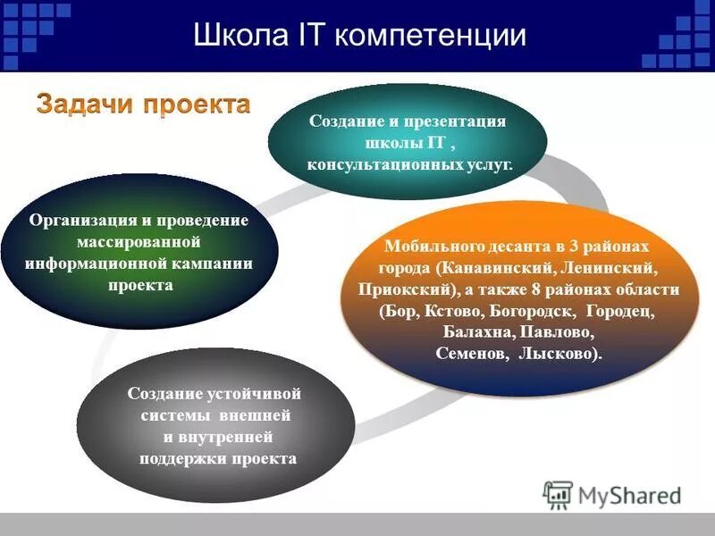 Ит компетенции. It компетенции. +Компетенции в сфере it. Компетенции в школе. Центр компетенций в it.