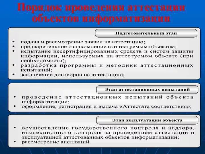 Аттестация на соответствие требованиям по защите информации. Порядок проведения аттестации объектов информатизации. Стадии процедуры проведения аттестации. Порядок проведения аттестация объектов. Порядок проведения аттестационных испытаний.