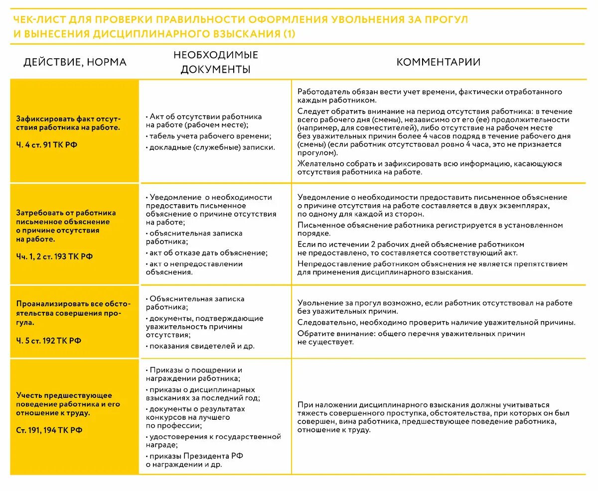 Заявление на увольнение за прогулы