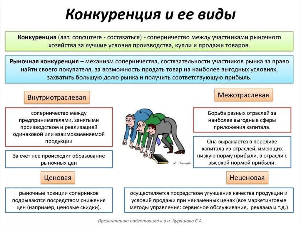 Налоги. Государственный бюджет. Государственная политика по развитию конкуренции