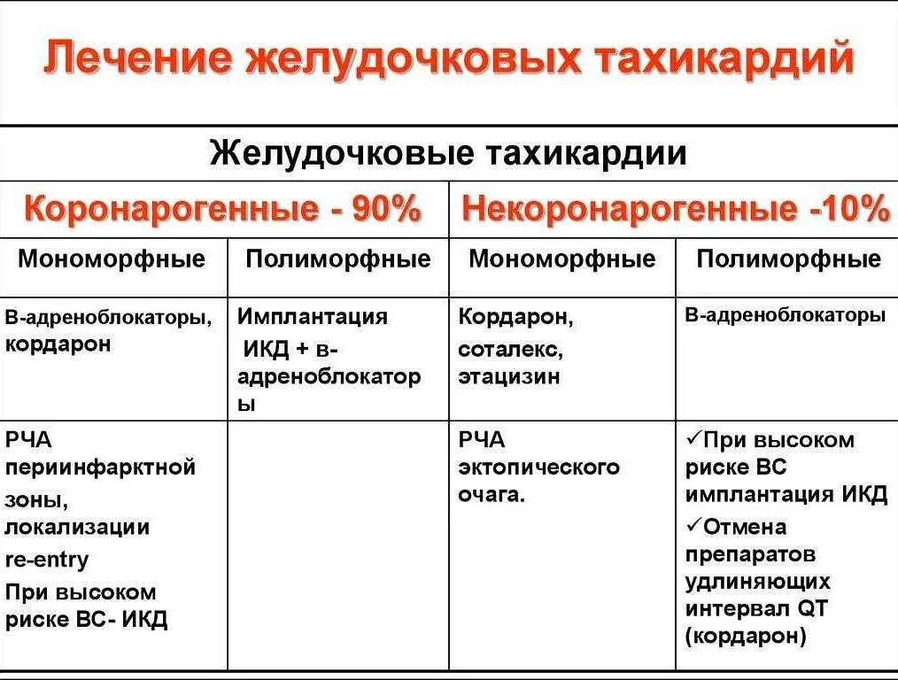 Тахикардия что принимать. Пароксизмальная желудочковая тахикардия лечение. терапия желудочковой тахикардии. желудочковая тахикардия лечение. препараты при желудочковой тахикардии.