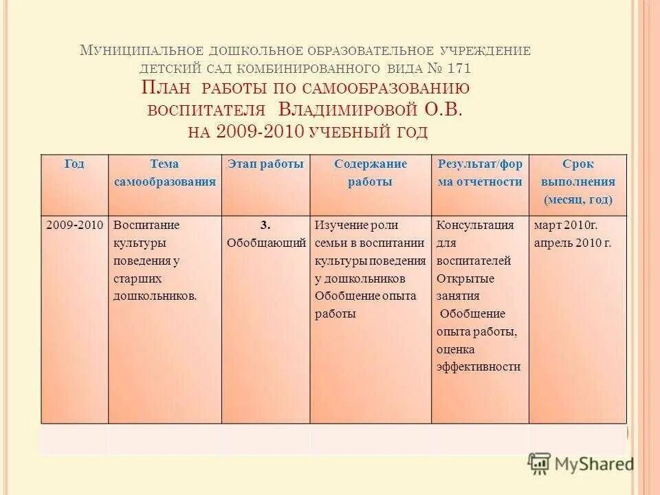 Темы по самообразованию в детском саду