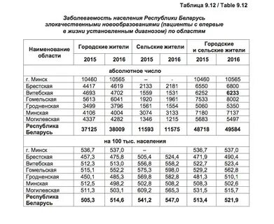 Инфекция в беларуси сегодня
