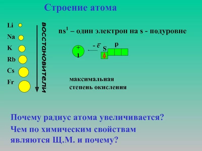 Атом элемента имеет на один электрон