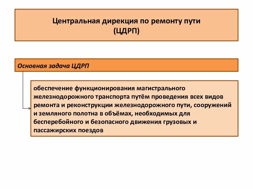 Дирекция ремонта пути ржд. Структура дирекции по ремонту пути. Структура центральной дирекции по ремонту пути. Дирекция пути РЖД. Организационная структура дирекции по ремонту пути.