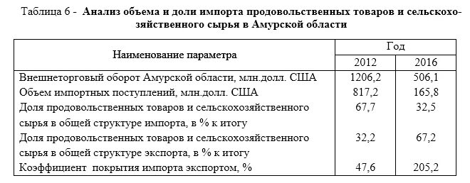 Коэфф покрытия импорта экспортом. Страны производители коньяка. Структура потребления в россии. Импорт германии. Покрытие импорта.