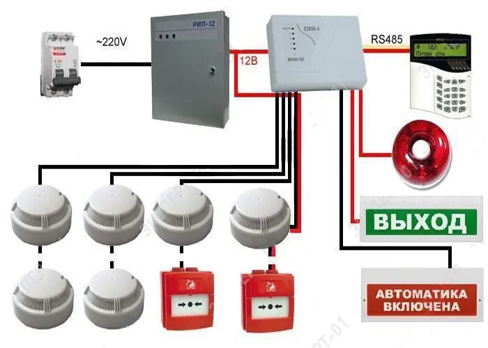 Внимание пожарная сигнализация. АПС пожарная сигнализация. Система автоматической пожарной сигнализации. Беспроводная система пожарной сигнализации. Автоматическая пожарная сигнализация.