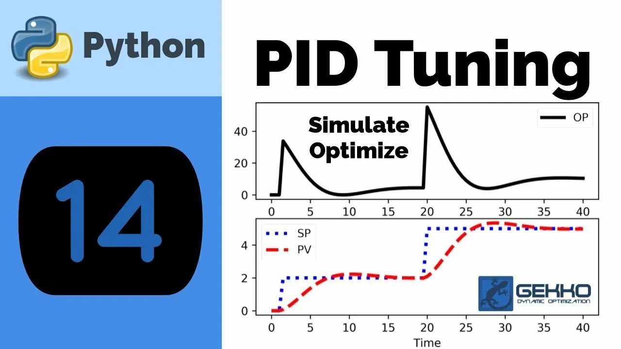 Pid tuning. Калибровка пид. python controllers. pid tuning effects.