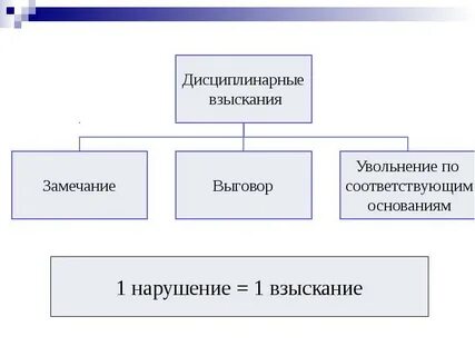Схему дисциплина