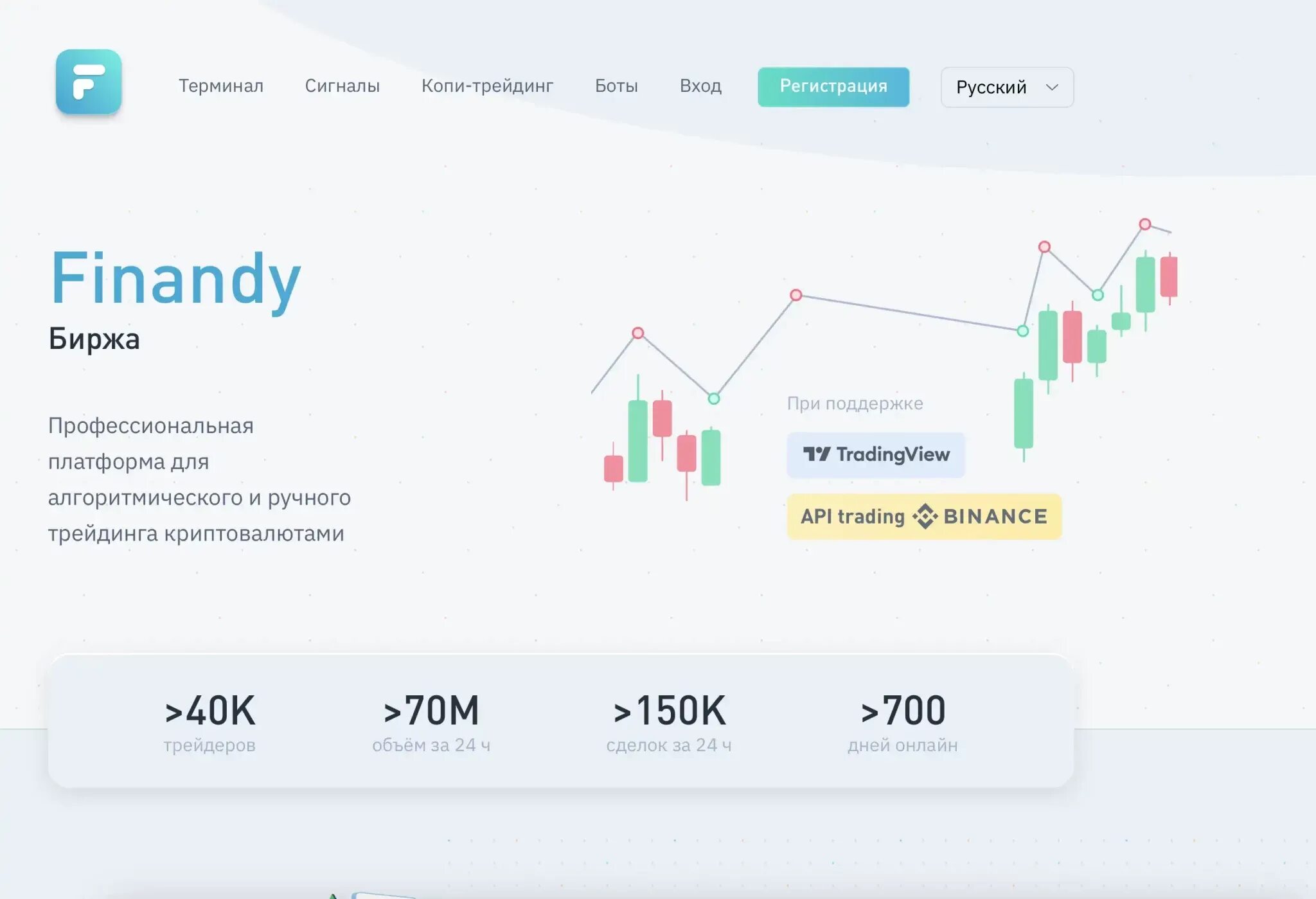 Finandy com. Finandy терминал. Finandy Android. Finandy logo. Копитрейдинг Binance.
