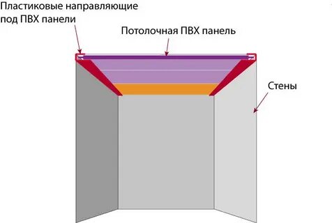 Как соединять панели