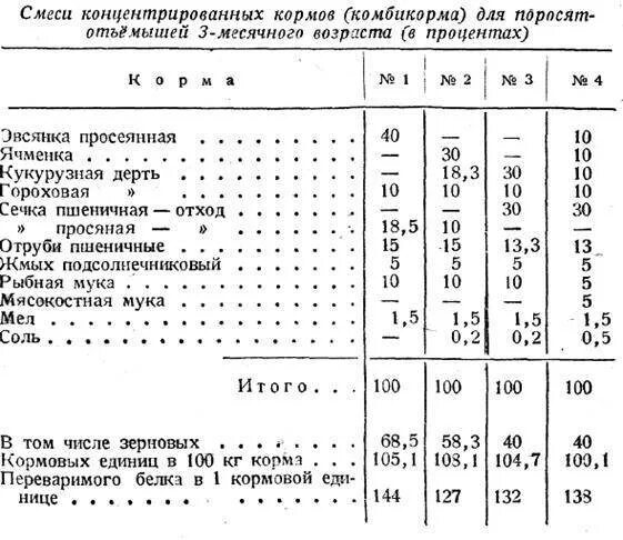 Можно ли давать маленьким поросятам. Схема кормления поросят комбикормом. Комбикорма для поросят отъемышей. Нормы кормления поросят. Кормление свиней комбикормом нормы.