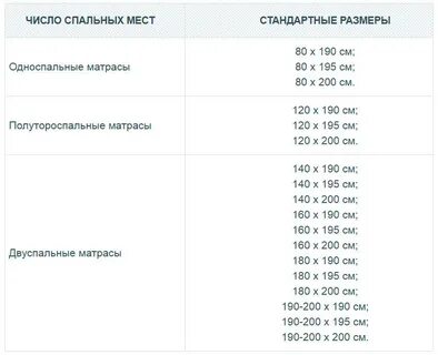 Размер двуспального матраса стандарт