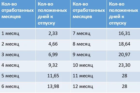 В каком месяце лучше идти