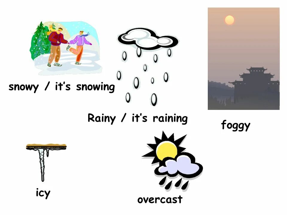 Дождливо перевод на английский. Идёт дождь по англискии. It`s Rainy it`s raining разница. Как по английски идет дождь. Идёт дождь на английском.
