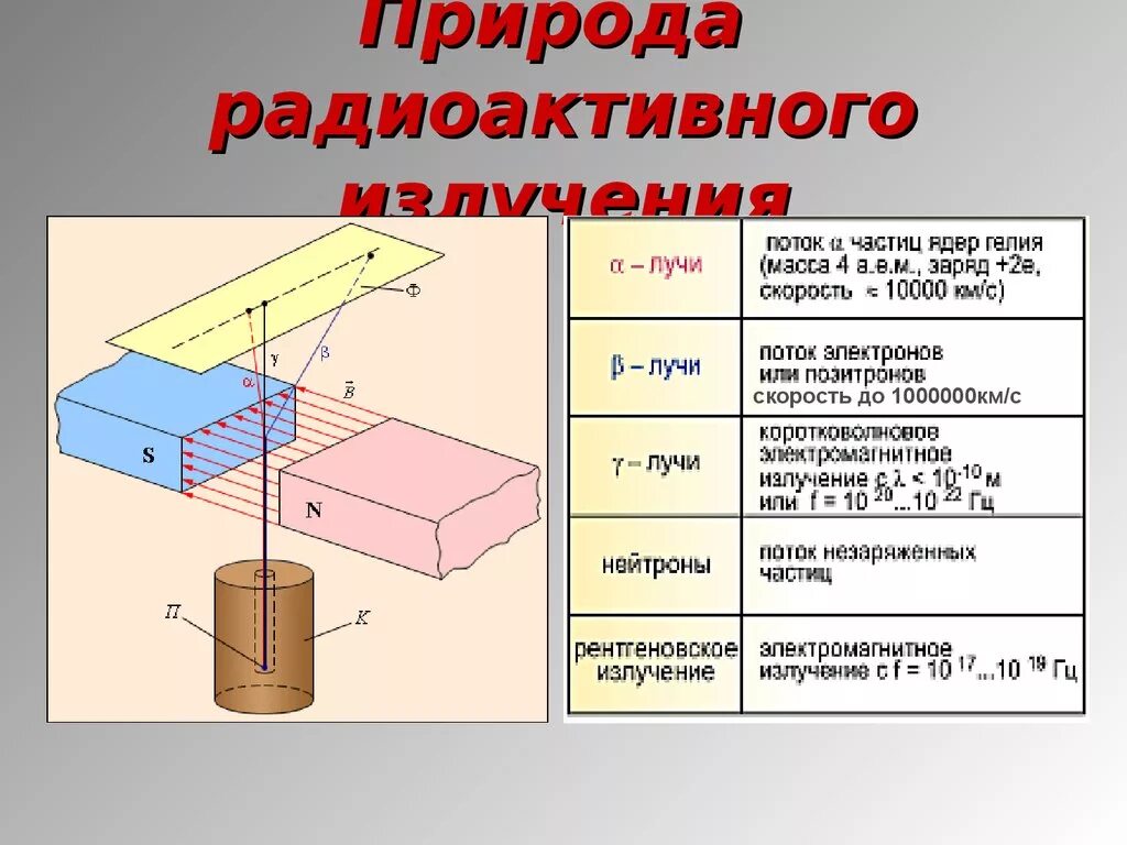 Почему радиоактивное излучение