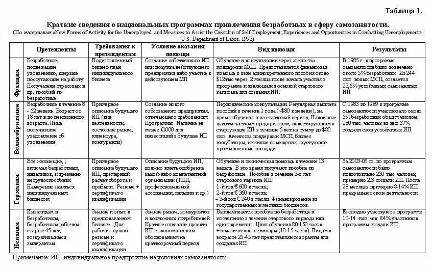 Таблица по истории россия и франция. Сравнительный анализ развития Германии и Франции. Сравнительная характеристика промышленности ФРГ И Франции. Сравнение Германии и Франции таблица. Сравнительная характеристика Германии и Великобритании.