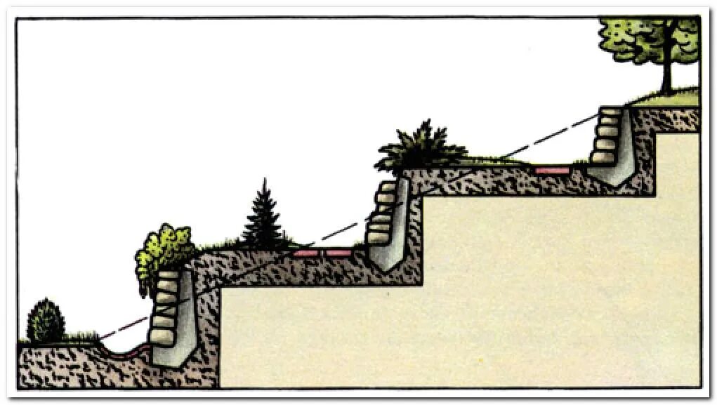 Как можно укрепить склон оврага 2 класс. Подпорные стены террасирование. Террасирование участка на склоне. Подпорные стенки для террасирования участка. Террасирование рельефа.