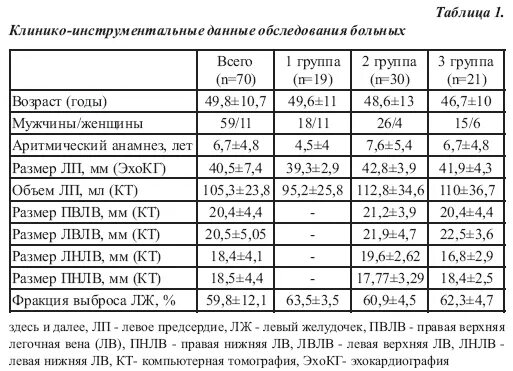 Норма правого предсердия