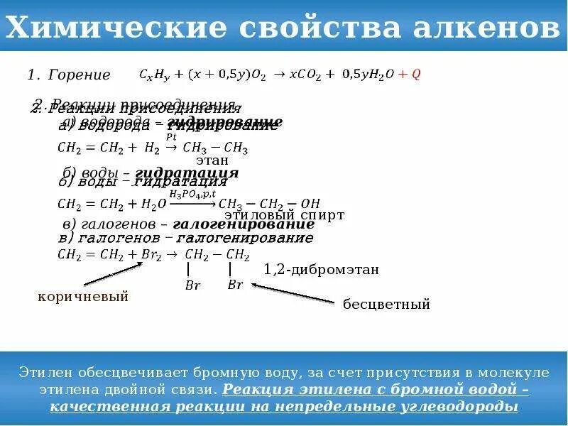 Получение свойства алкенов