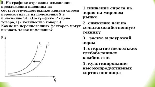 Что могло вызвать изменение предложения на рынке. Изменение предложения график. Изменение предложения на графике. Графики изменения предложения. График изменения предложения на рынке.