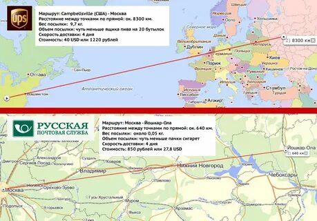 Между москвой и сша