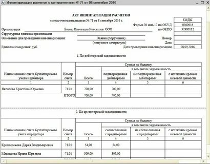 Инвентаризация финансовых обязательств отчет