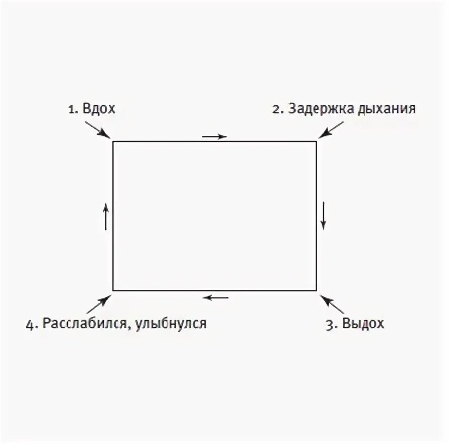 Квадратное дыхание польза. Дыхание по квадрату. Схема дыхания по квадрату. Дыхание квадратом техника. Дыхание по квадрату техника.