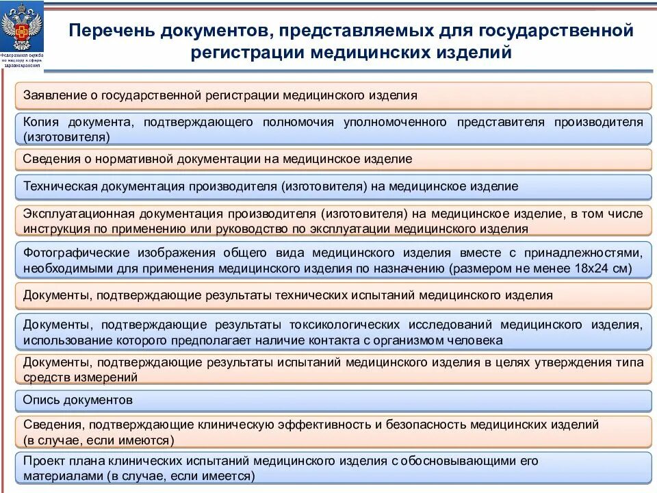 Образцы медицинских изделий. Государственная регистрация медицинских изделий. Заявка на регистрацию медицинского изделия. Медицинские изделия перечень. Медицинские изделия документация.