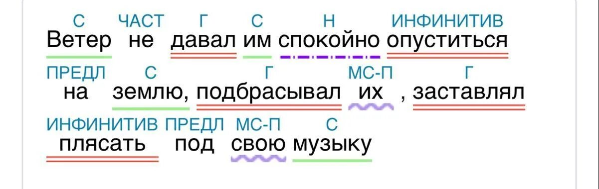 Ветров разбор по составу