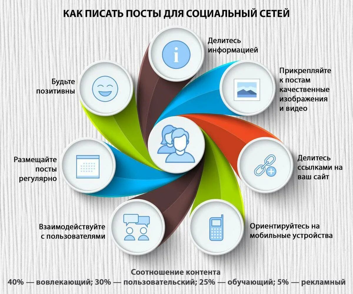 Выбрать наиболее качественную и