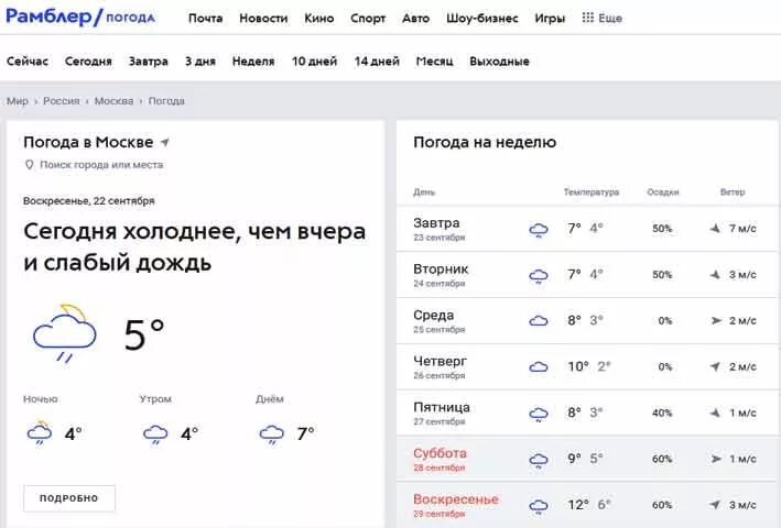 Рамблер погода. Рамблер погода в Москве. Рамблер погода Москва на 10 дней. Рамблер погода Саранск.