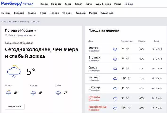 Рамблер погода. Рамблер погода в Москве. Рамблер погода Москва на 10 дней. Рамблер погода Саранск. Прогноз погоды саранск на 3 дня