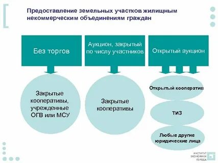 Участники земли