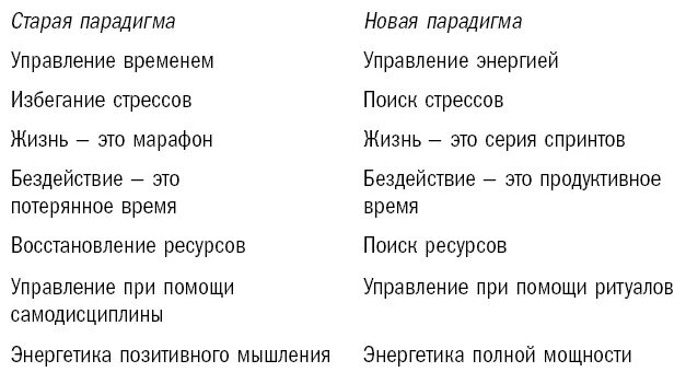 Жизнь на полной мощности. Книга жизнь на полной мощности. Тони Шварц жизнь на полной мощности. Книга живи на полную мощность.