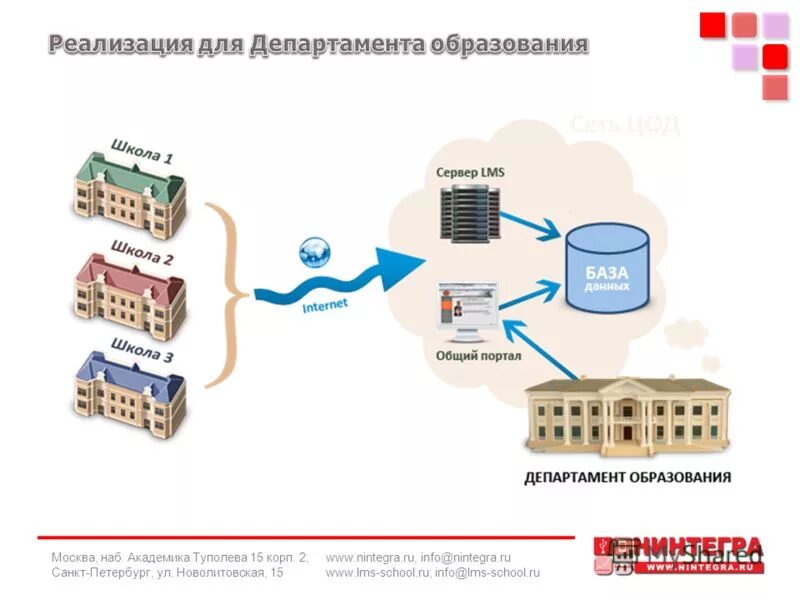 Lms школа родители