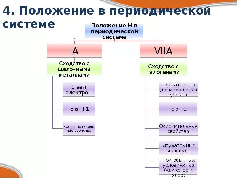 Расположить используя периодическую систему химических элементов: найдено 90 кар