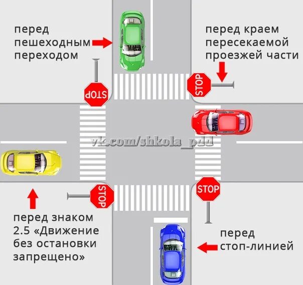 Остановка перед пешеходный за сколько. Парковка по правилам дорожного движения. Остеовка.перед пешеходнвм.перехом. Правила парковки автомобиля. Остановка перед пешеходным.