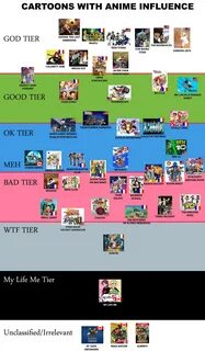 Eternal piece tier list