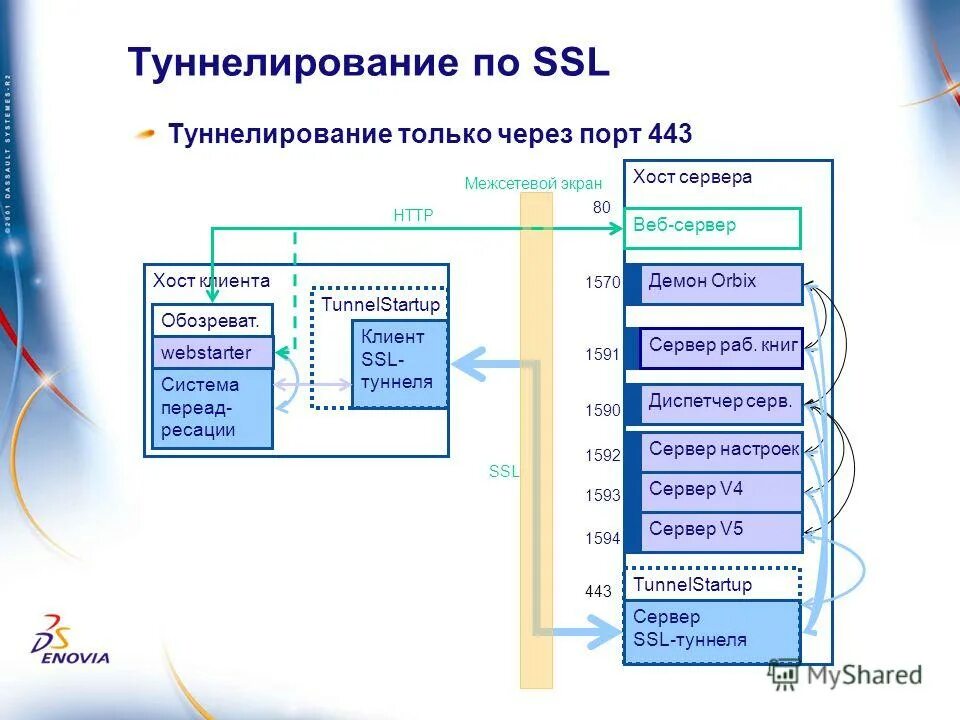 Не отвечает через порт 443. Не отвечает через порт 443. Не отвечает через порт 443. Порт 80. Stm32 отладка.