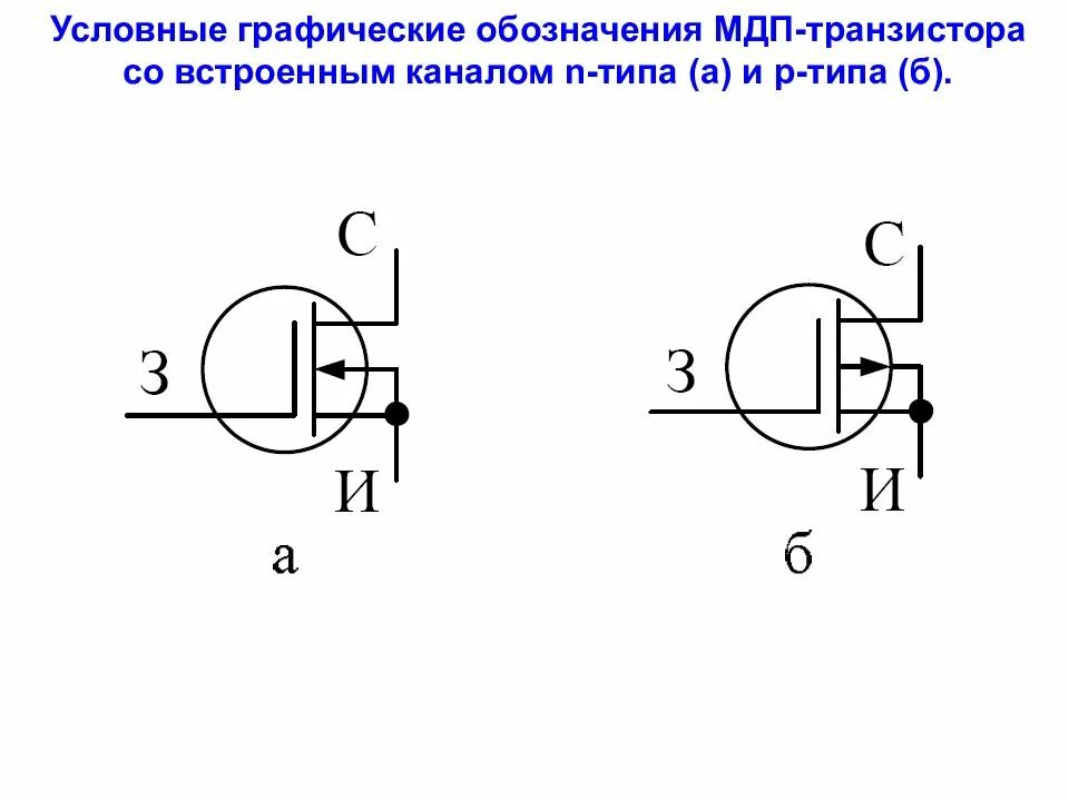 Полевой транзистор обозначение. Полевой транзистор обозначение на схеме. Полевой транзистор обозначение на схеме. Транзистор полевой с изолированным затвором p каналом. Полевой транзистор обозначение.